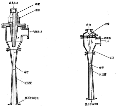 低位水噴射真空泵